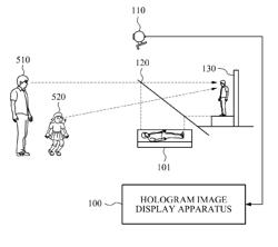 APPARATUS AND METHOD FOR DISPLAYING PSEUDO-HOLOGRAM IMAGE BASED ON PUPIL TRACKING