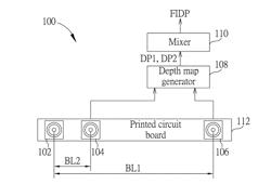 DEPTH MAP GENERATION DEVICE FOR MERGING MULTIPLE DEPTH MAPS