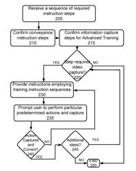 Apparatus and Method for Recognition of Patient Activities