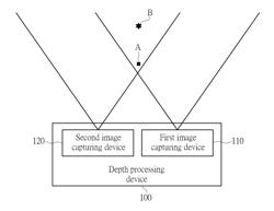 DEPTH INFORMATION PROCESSING DEVICE CAPABLE OF INCREASING ACCURACY OF DEPTH INFORMATION IN SPECIFIC REGIONS