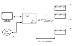 Adaptive Communication Channel Redundancy in a Hub-Based Intermediate-Range System