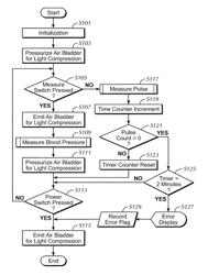 Blood pressure measurement device