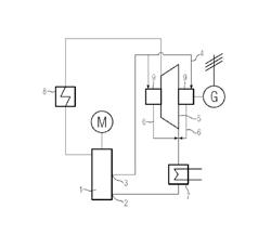 Lubrication of expansion machines