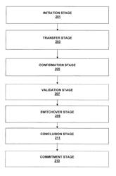 Method and system of processing an image upgrade