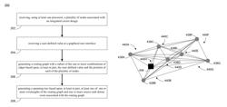 System and method for constructing spanning trees