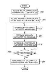 Optimization of workload placement