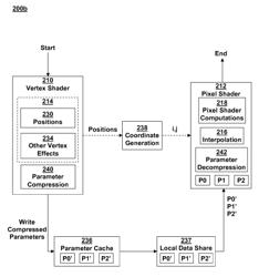 Scheme for compressing vertex shader output parameters