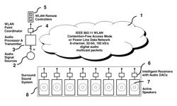 Processing and error concealment of digital signals