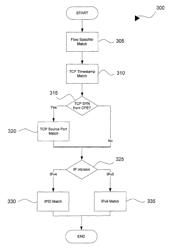 System and method for analyzing devices accessing a network