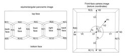 Method and apparatus for generating panoramic image with stitching process