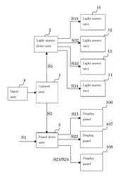 Projector and image display method