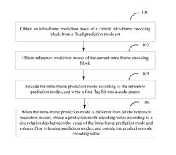 Encoding and decoding methods and apparatuses