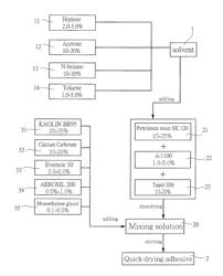 Method for Making Quick Drying Adhesive Available for Architectural Use Under Low Temperature