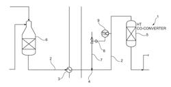 CONTROL OF INLET TEMPERATURE FOR CONVERSION STEP