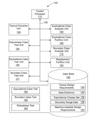 SYSTEM AND METHOD FOR EQUIVALENCE CLASS ANALYSIS-BASED AUTOMATED REQUIREMENTS-BASED TEST CASE GENERATION