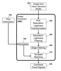 AUTOMATICALLY PERCEIVING TRAVEL SIGNALS