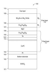 PERPENDICULAR MAGNETIC MEMORY WITH REDUCED SWITCHING CURRENT