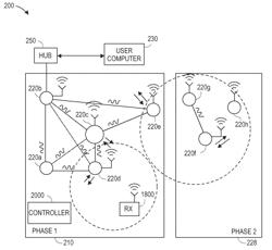 MODULAR ASSEMBLY DEVICE CONTROLLER