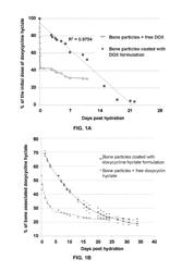 Sustained-release drug carrier composition