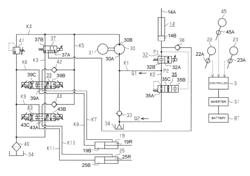 Hydraulic control device of a forklift truck