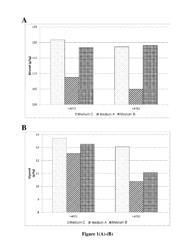 Yeast strains for producing first-generation ethanol