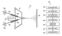 System and method for stainless steel cladding of carbon steel pieces