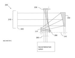 Non-circular aperture reflective imager