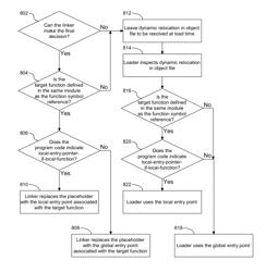 Linking optimized entry points for local-use-only function pointers