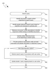 Multidimensional search architecture