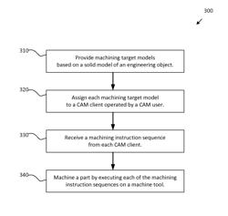 Method and apparatus for concurrent multi-user toolpath creation