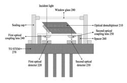 Apparatus and method for detecting optical signal