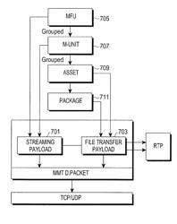 Method and apparatus for transmitting/receiving media contents in multimedia system