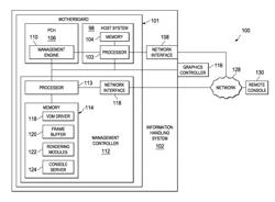 Systems and methods for enabling virtual keyboard-video-mouse for external graphics controllers