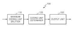 Method and apparatus for encoding video and method and apparatus for decoding video by considering skip and split order