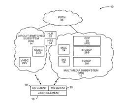 Inter-domain call routing