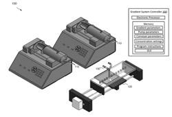 SYSTEMS AND METHODS OF MANIPULATING POLYMERS