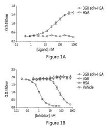 Monovalent Chimeras