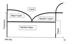 Galvanically-Active In Situ Formed Particles for Controlled Rate Dissolving Tools