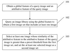 Image Query Method and Apparatus