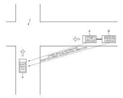 DRIVING ASSISTANCE DEVICE AND A DRIVING ASSISTANCE METHOD