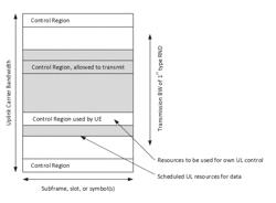 UPLINK TRANSMISSION BANDWIDTH CONTROL AND SUPPORT