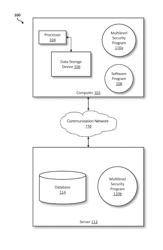 DATA ACCESS LEVELS