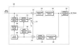 METHOD AND APPARATUS FOR CODING/DECODING IMAGE