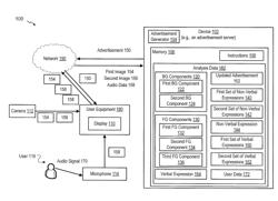 Advertisement Generation Based on a User Image