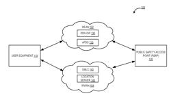 SYSTEM AND METHOD FOR ENABLING MOBILE DEVICE LOCATION SERVICES DURING AN EMERGENCY CALL