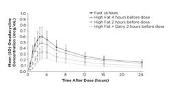 9-aminomethyl minocycline compounds and uses thereof