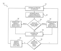 Chassis monitoring system having overload detection