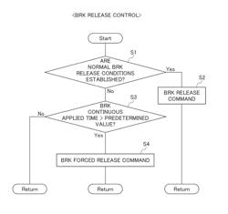 Driving system for vehicle