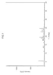 Morphic forms of hexadecyloxypropyl-phosphonate esters and methods of synthesis thereof