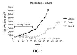 Inhibitors of protein methyltransferase DOT1L and methods of use thereof